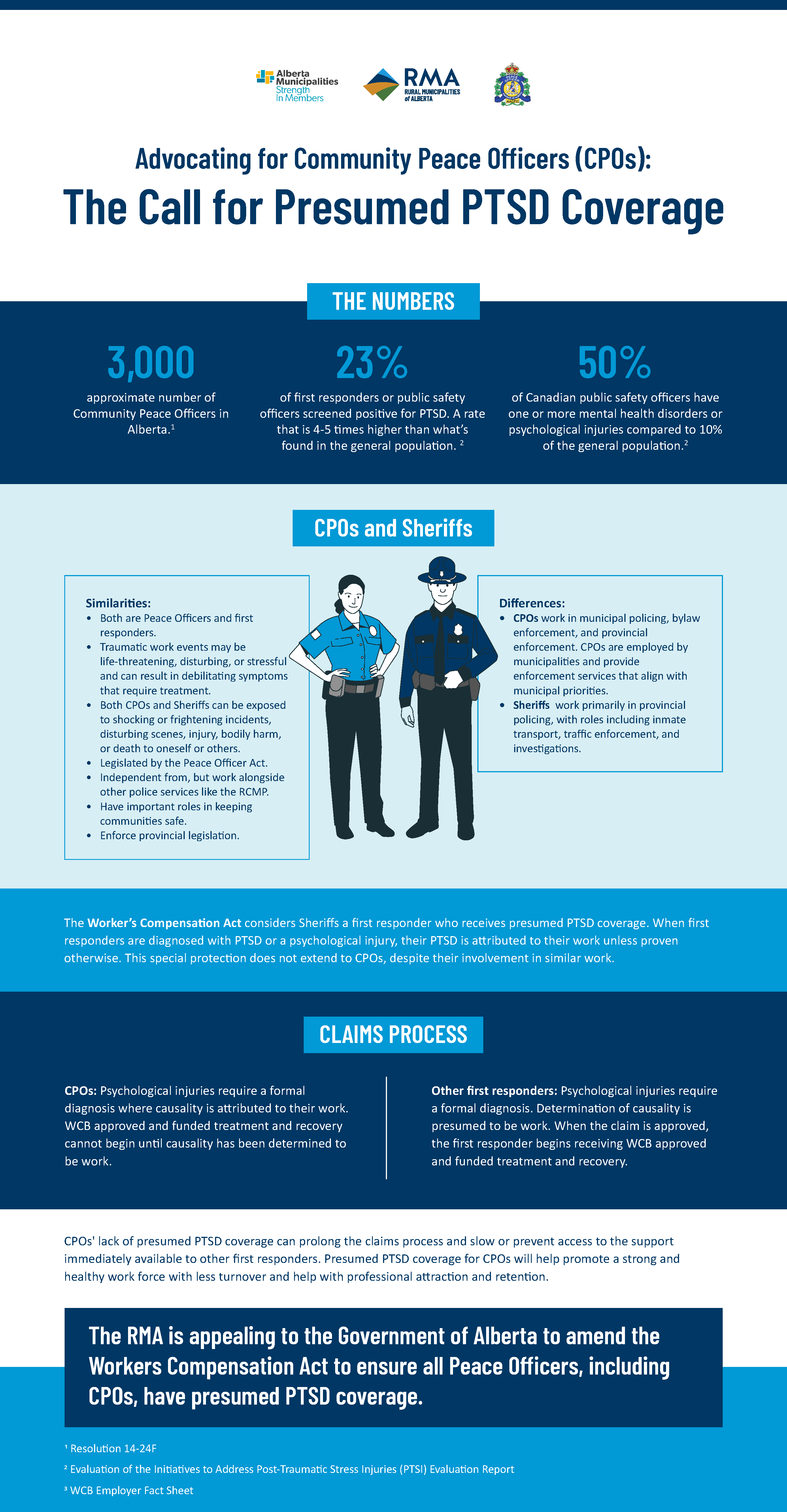 CPO-PTSD-Infographic-0.7.png